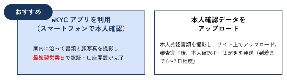 書類提出方法おすすめ