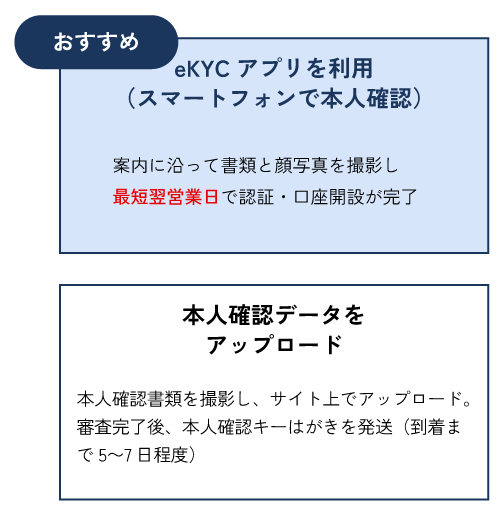 書類提出方法おすすめ