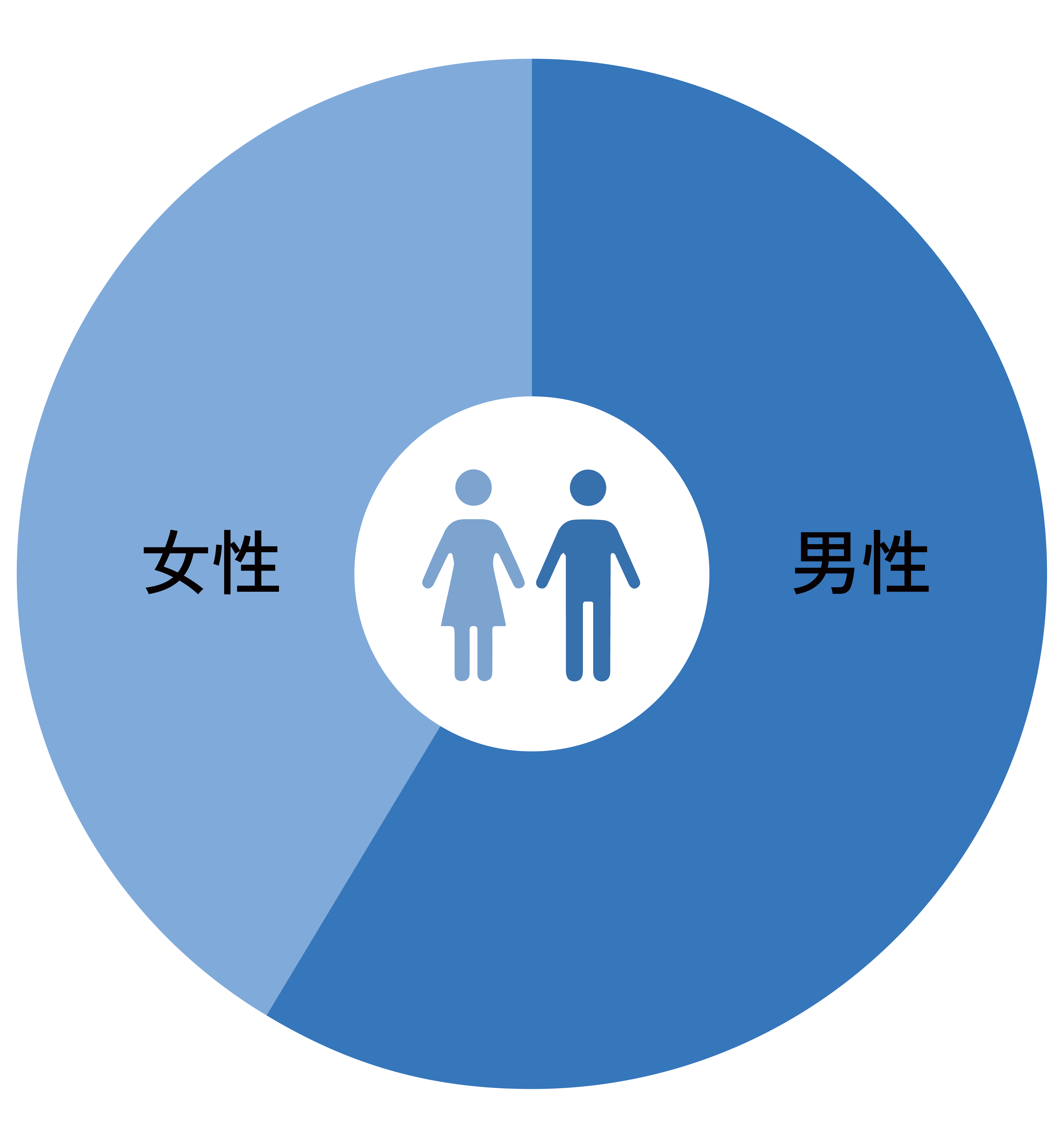 男女比率