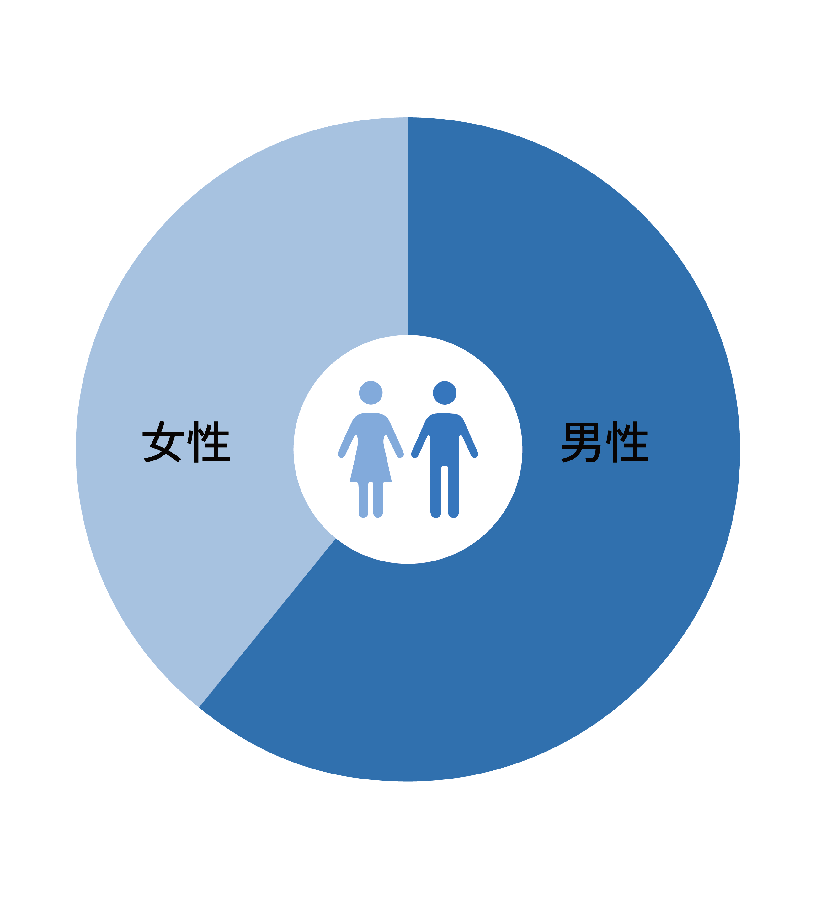 男女比率