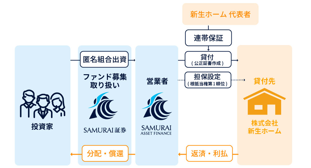 スキーム図